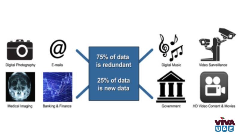 Data Protection and Archiving with Automated CD DVD Blu-Ray Disc System