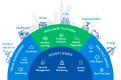 IoT Solution And Services | New IoT Devices