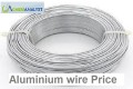 Aluminium Wire Price Trend and Forecast