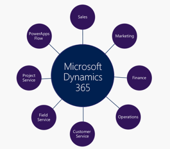 Terracez | Microsoft Dynamics 365 Partners in Dubai