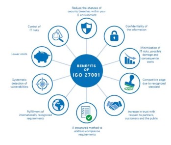 AHADMe - A Brief Overview of ISO 27001 Implementation