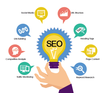 +91 8860009911 Seo Services in Duba