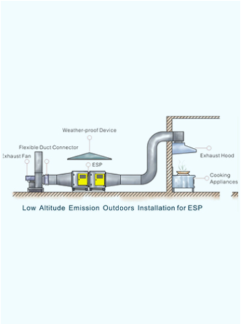 Venturi Scrubber System for Air Pollution Control - Waterman Australia