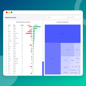 Harness Customer Sentiment Insights with a Sentiment Dashboard