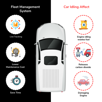 fleet management system 