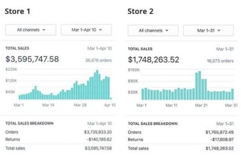 SHOPIFY MILLIONIARE DROPSHIPPING COURSE 