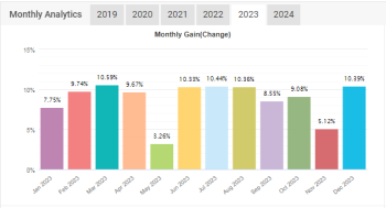 Performance 2023