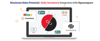 Efficient Inventory Management with Zoho and Squarespace Integration Using SKUPlugs