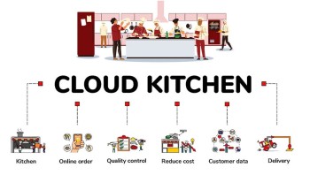 How to Start a Profitable Cloud Kitchen in Dubai with FoodsBiz