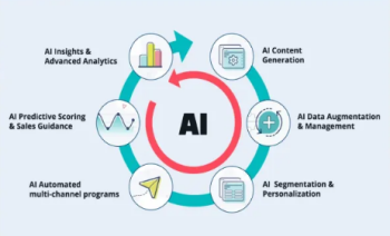 Ai development 2