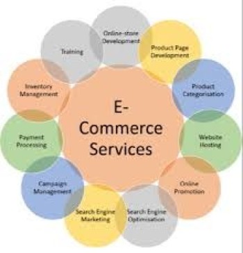e-commerce ads