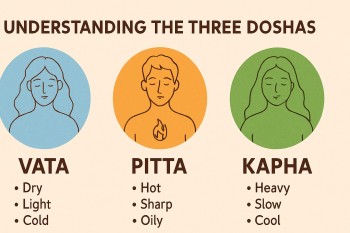 Ayurvedic Nutrition and Diet