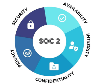 SOC 2 Type I & Type II Readiness and Consulting – Cyber Quess