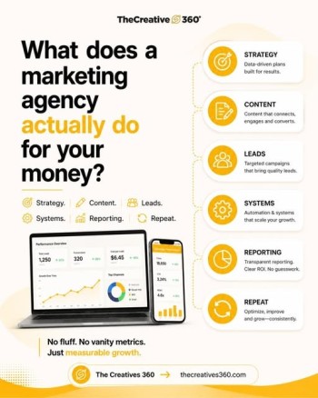 Social Media Marketing Agency in Abu Dhabi | The Creatives 360