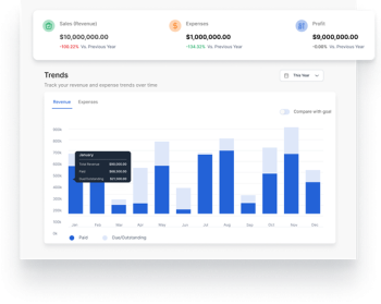 Retail POS Billing Software | Overseepos 