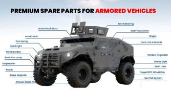 Military Vehicle Parts | High-Quality Components | Armour Parts