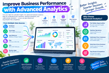 Improve Business Performance with Advanced Analytics
