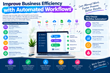 Improve Business Efficiency with Automated Workflows